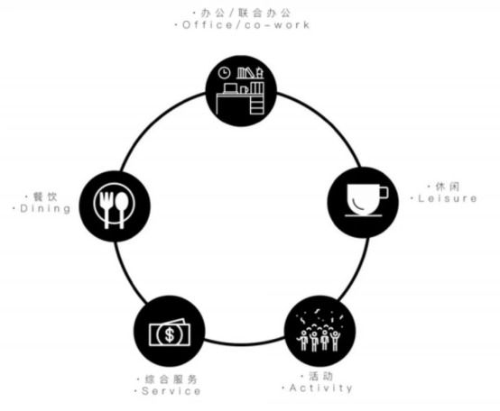 舊廠房、辦公樓改造026393.png